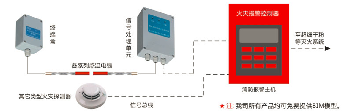 中阳消防:城市地下综合管廊火灾报警解决方案