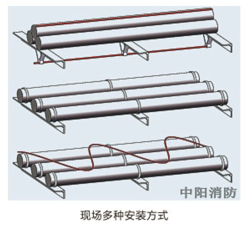中阳消防:城市地下综合管廊火灾报警解决方案