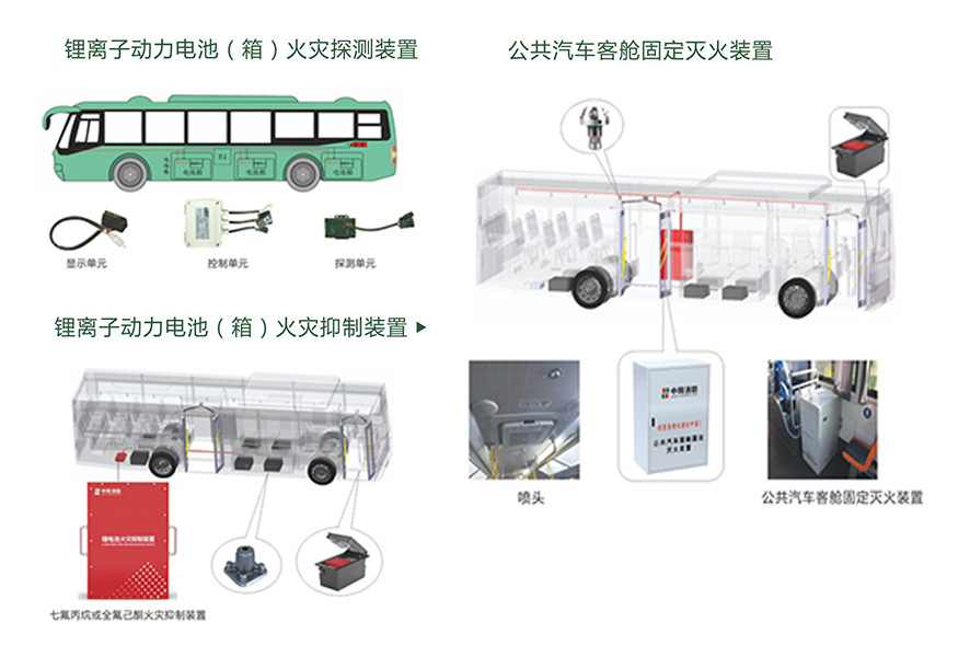 中阳消防：着眼新能源消防 赋能企业转型升级
